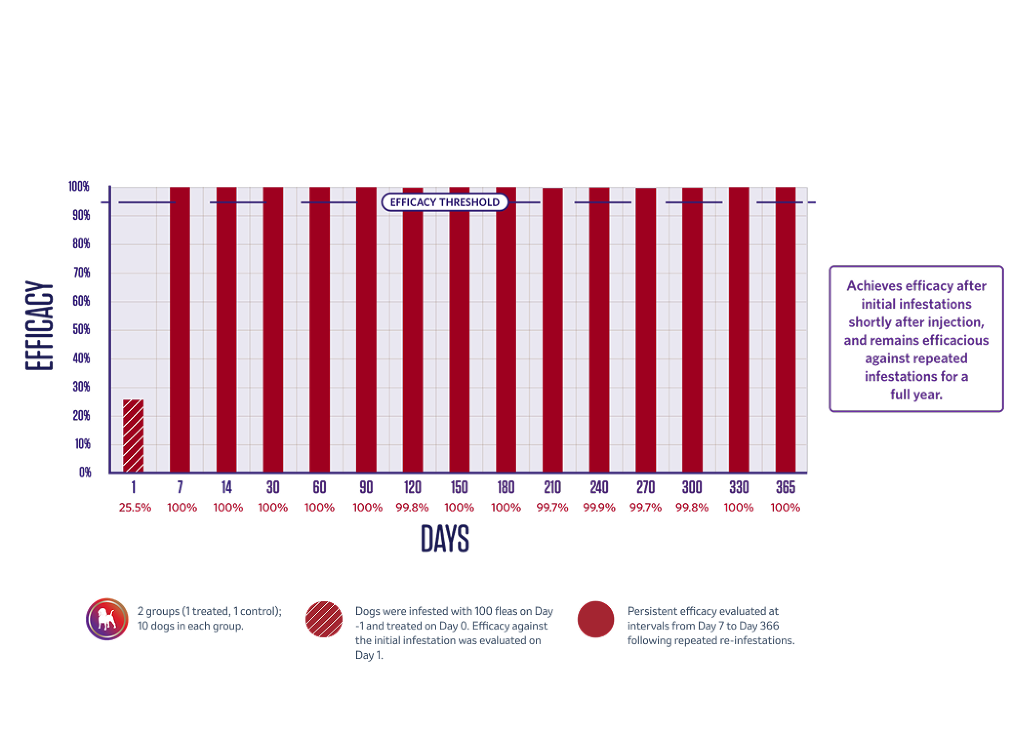Diagramm der Wirksamkeitsschwellen