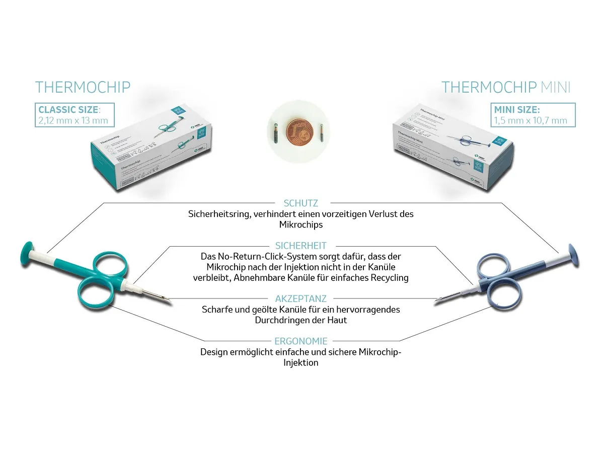 Diagramm mit Thermochip und Thermochip Mini Mikrochips mit Fokus auf Sicherheit und ergonomisches Design