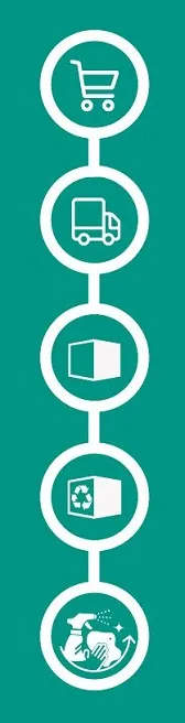 Vertikale Abfolge von fünf weißen Prozess-Icons auf türkisem Hintergrund: Einkaufswagen, Lieferwagen, Paket, Recycling und Reinigung.