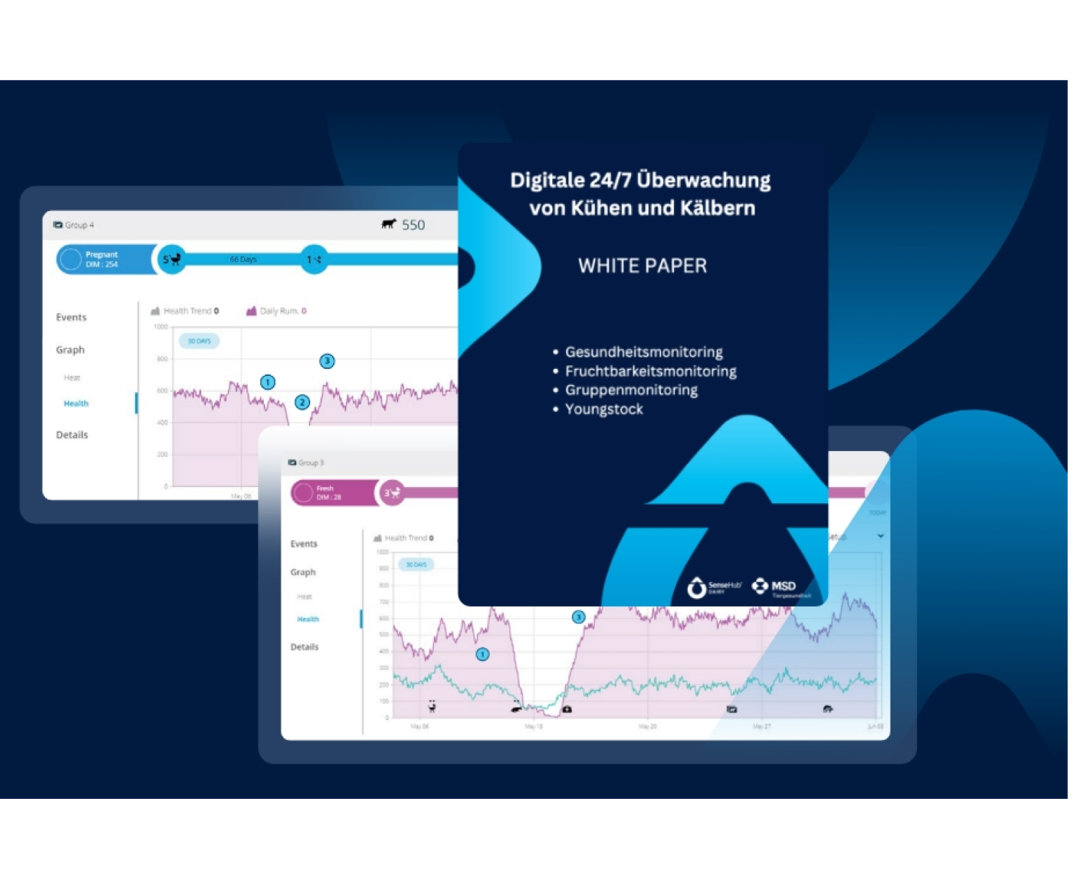 Das sagt die Wissenschaft über SenseHub®